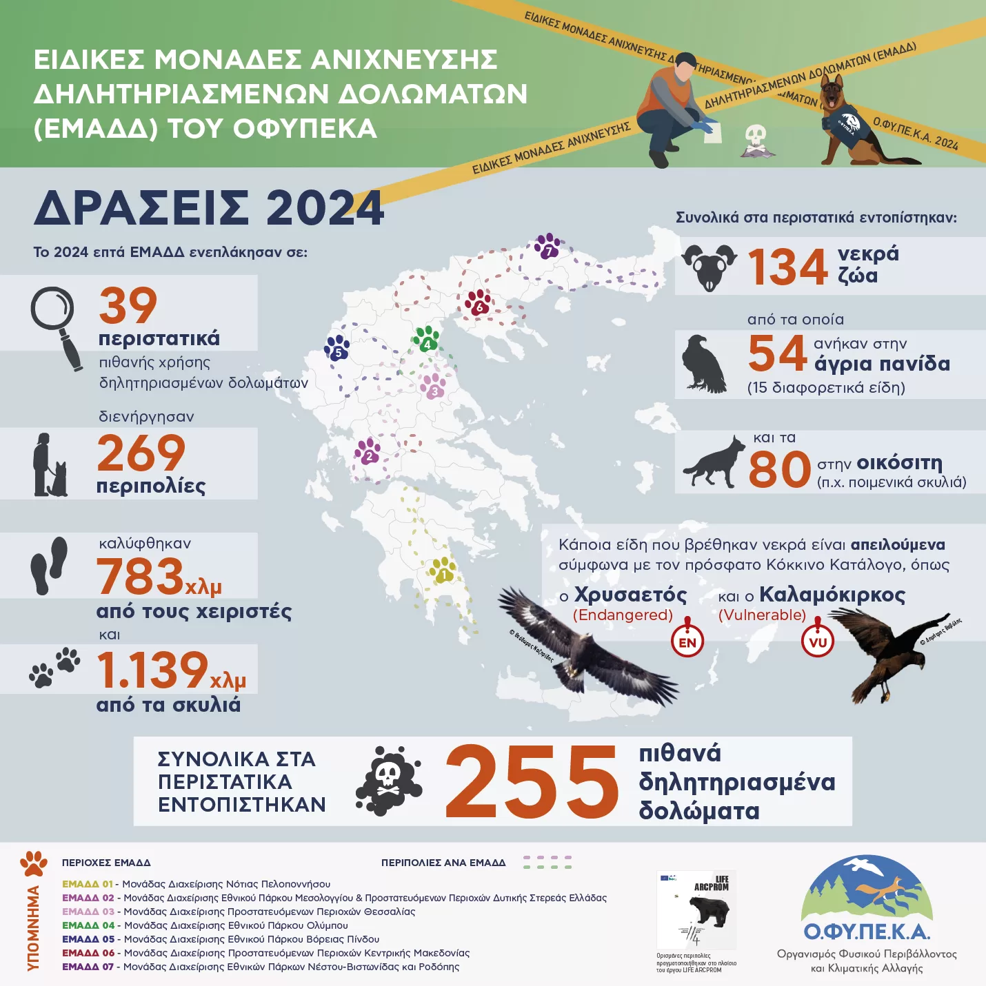 infographic_ΕΜΑΔΔ απολογισμός 2024